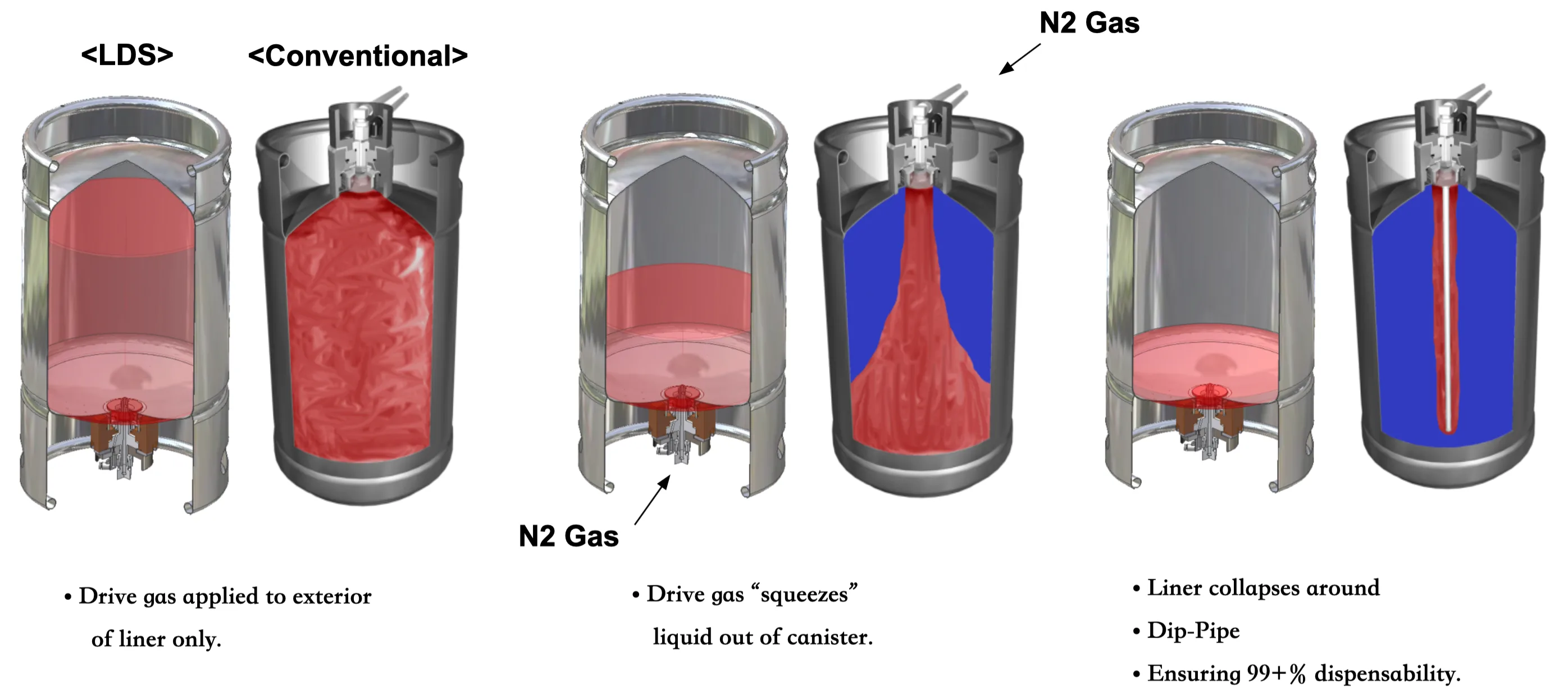 液體 (化學液體) 輸送系統 Liquid Delivery System：圖片 3